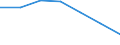 Unit of measure: Thousand / Sex: Total / Activity and employment status: Population / International Standard Classification of Education (ISCED 2011): All ISCED 2011 levels / Age class: From 15 to 69 years / Geopolitical entity (reporting): Hungary