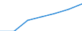 Unit of measure: Thousand / Sex: Total / Activity and employment status: Population / International Standard Classification of Education (ISCED 2011): All ISCED 2011 levels / Age class: From 15 to 69 years / Geopolitical entity (reporting): Malta