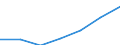 Unit of measure: Thousand / Sex: Total / Activity and employment status: Population / International Standard Classification of Education (ISCED 2011): All ISCED 2011 levels / Age class: From 15 to 69 years / Geopolitical entity (reporting): Netherlands