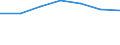 Unit of measure: Thousand / Sex: Total / Activity and employment status: Population / International Standard Classification of Education (ISCED 2011): All ISCED 2011 levels / Age class: From 15 to 69 years / Geopolitical entity (reporting): Poland