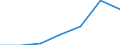 Unit of measure: Thousand / Sex: Total / Activity and employment status: Population / International Standard Classification of Education (ISCED 2011): All ISCED 2011 levels / Age class: From 15 to 69 years / Geopolitical entity (reporting): Slovenia