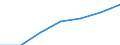 Unit of measure: Thousand / Sex: Total / Activity and employment status: Population / International Standard Classification of Education (ISCED 2011): All ISCED 2011 levels / Age class: From 15 to 69 years / Geopolitical entity (reporting): Slovakia