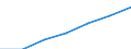 Unit of measure: Thousand / Sex: Total / Activity and employment status: Population / International Standard Classification of Education (ISCED 2011): All ISCED 2011 levels / Age class: From 15 to 69 years / Geopolitical entity (reporting): Finland