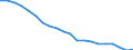 Maßeinheit: Prozent / Geschlecht: Insgesamt / Internationale Standardklassifikation des Bildungswesens (ISCED 2011): Unterhalb des Primarbereichs, Primarbereich und Sekundarbereich I (Stufen 0-2) / Art des Arbeitsvertrages: Insgesamt / Altersklasse: 15 bis 64 Jahre / Geopolitische Meldeeinheit: Irland
