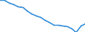Maßeinheit: Prozent / Geschlecht: Insgesamt / Internationale Standardklassifikation des Bildungswesens (ISCED 2011): Unterhalb des Primarbereichs, Primarbereich und Sekundarbereich I (Stufen 0-2) / Art des Arbeitsvertrages: Insgesamt / Altersklasse: 15 bis 64 Jahre / Geopolitische Meldeeinheit: Finnland