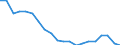 Maßeinheit: Prozent / Geschlecht: Insgesamt / Internationale Standardklassifikation des Bildungswesens (ISCED 2011): Unterhalb des Primarbereichs, Primarbereich und Sekundarbereich I (Stufen 0-2) / Art des Arbeitsvertrages: Insgesamt / Altersklasse: 15 bis 69 Jahre / Geopolitische Meldeeinheit: Tschechien