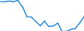 Unit of measure: Percentage / Sex: Total / International Standard Classification of Education (ISCED 2011): Less than primary, primary and lower secondary education (levels 0-2) / Working time: Total / Age class: From 15 to 24 years / Geopolitical entity (reporting): Ireland