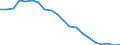 Unit of measure: Percentage / Sex: Total / International Standard Classification of Education (ISCED 2011): Less than primary, primary and lower secondary education (levels 0-2) / Working time: Total / Age class: From 15 to 24 years / Geopolitical entity (reporting): Greece