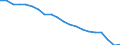 Unit of measure: Percentage / Sex: Total / International Standard Classification of Education (ISCED 2011): Less than primary, primary and lower secondary education (levels 0-2) / Working time: Total / Age class: From 15 to 24 years / Geopolitical entity (reporting): Spain