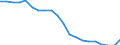 Unit of measure: Percentage / Sex: Total / International Standard Classification of Education (ISCED 2011): Less than primary, primary and lower secondary education (levels 0-2) / Working time: Total / Age class: From 15 to 24 years / Geopolitical entity (reporting): France