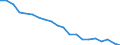 Unit of measure: Percentage / Sex: Total / International Standard Classification of Education (ISCED 2011): Less than primary, primary and lower secondary education (levels 0-2) / Working time: Total / Age class: From 15 to 24 years / Geopolitical entity (reporting): Italy