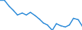 Unit of measure: Percentage / Sex: Total / International Standard Classification of Education (ISCED 2011): Less than primary, primary and lower secondary education (levels 0-2) / Working time: Total / Age class: From 15 to 24 years / Geopolitical entity (reporting): Cyprus