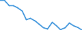 Unit of measure: Percentage / Sex: Total / International Standard Classification of Education (ISCED 2011): Less than primary, primary and lower secondary education (levels 0-2) / Working time: Total / Age class: From 15 to 24 years / Geopolitical entity (reporting): Latvia