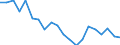 Unit of measure: Percentage / Sex: Total / International Standard Classification of Education (ISCED 2011): Less than primary, primary and lower secondary education (levels 0-2) / Working time: Total / Age class: From 15 to 24 years / Geopolitical entity (reporting): Lithuania
