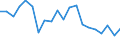 Unit of measure: Percentage / Sex: Total / International Standard Classification of Education (ISCED 2011): Less than primary, primary and lower secondary education (levels 0-2) / Working time: Total / Age class: From 15 to 24 years / Geopolitical entity (reporting): Luxembourg