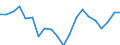 Unit of measure: Percentage / Sex: Total / International Standard Classification of Education (ISCED 2011): Less than primary, primary and lower secondary education (levels 0-2) / Working time: Total / Age class: From 15 to 24 years / Geopolitical entity (reporting): Hungary