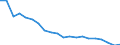 Unit of measure: Percentage / Sex: Total / International Standard Classification of Education (ISCED 2011): Less than primary, primary and lower secondary education (levels 0-2) / Working time: Total / Age class: From 15 to 24 years / Geopolitical entity (reporting): Malta