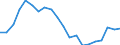Unit of measure: Percentage / Sex: Total / International Standard Classification of Education (ISCED 2011): Less than primary, primary and lower secondary education (levels 0-2) / Working time: Total / Age class: From 15 to 24 years / Geopolitical entity (reporting): Austria