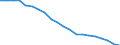 Unit of measure: Percentage / Sex: Total / International Standard Classification of Education (ISCED 2011): Less than primary, primary and lower secondary education (levels 0-2) / Working time: Total / Age class: From 15 to 24 years / Geopolitical entity (reporting): Portugal