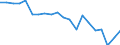 Unit of measure: Percentage / Sex: Total / International Standard Classification of Education (ISCED 2011): Less than primary, primary and lower secondary education (levels 0-2) / Working time: Total / Age class: From 15 to 24 years / Geopolitical entity (reporting): Romania