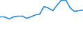 Unit of measure: Percentage / Sex: Total / International Standard Classification of Education (ISCED 2011): Less than primary, primary and lower secondary education (levels 0-2) / Working time: Total / Age class: From 15 to 24 years / Geopolitical entity (reporting): Slovakia