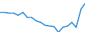 Unit of measure: Percentage / Sex: Total / International Standard Classification of Education (ISCED 2011): Less than primary, primary and lower secondary education (levels 0-2) / Working time: Total / Age class: From 15 to 24 years / Geopolitical entity (reporting): Finland