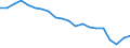 Unit of measure: Percentage / Sex: Total / International Standard Classification of Education (ISCED 2011): Less than primary, primary and lower secondary education (levels 0-2) / Working time: Total / Age class: From 15 to 24 years / Geopolitical entity (reporting): Iceland