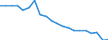 Unit of measure: Percentage / Sex: Total / International Standard Classification of Education (ISCED 2011): Less than primary, primary and lower secondary education (levels 0-2) / Working time: Total / Age class: From 15 to 24 years / Geopolitical entity (reporting): Switzerland
