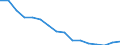 Unit of measure: Percentage / Sex: Total / International Standard Classification of Education (ISCED 2011): Less than primary, primary and lower secondary education (levels 0-2) / Working time: Total / Age class: From 15 to 24 years / Geopolitical entity (reporting): United Kingdom