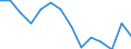 Unit of measure: Percentage / Sex: Total / International Standard Classification of Education (ISCED 2011): Less than primary, primary and lower secondary education (levels 0-2) / Working time: Total / Age class: From 15 to 24 years / Geopolitical entity (reporting): Serbia