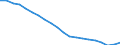 Unit of measure: Percentage / Sex: Total / International Standard Classification of Education (ISCED 2011): Less than primary, primary and lower secondary education (levels 0-2) / Working time: Total / Age class: From 15 to 64 years / Geopolitical entity (reporting): Euro area – 20 countries (from 2023)