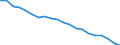 Unit of measure: Percentage / Sex: Total / International Standard Classification of Education (ISCED 2011): Less than primary, primary and lower secondary education (levels 0-2) / Working time: Total / Age class: From 15 to 64 years / Geopolitical entity (reporting): Belgium