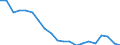 Unit of measure: Percentage / Sex: Total / International Standard Classification of Education (ISCED 2011): Less than primary, primary and lower secondary education (levels 0-2) / Working time: Total / Age class: From 15 to 64 years / Geopolitical entity (reporting): Czechia