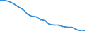 Unit of measure: Percentage / Sex: Total / International Standard Classification of Education (ISCED 2011): Less than primary, primary and lower secondary education (levels 0-2) / Working time: Total / Age class: From 15 to 64 years / Geopolitical entity (reporting): Ireland