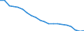 Unit of measure: Percentage / Sex: Total / International Standard Classification of Education (ISCED 2011): Less than primary, primary and lower secondary education (levels 0-2) / Working time: Total / Age class: From 15 to 64 years / Geopolitical entity (reporting): Spain