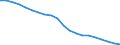 Unit of measure: Percentage / Sex: Total / International Standard Classification of Education (ISCED 2011): Less than primary, primary and lower secondary education (levels 0-2) / Working time: Total / Age class: From 15 to 64 years / Geopolitical entity (reporting): France