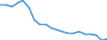 Unit of measure: Percentage / Sex: Total / International Standard Classification of Education (ISCED 2011): Less than primary, primary and lower secondary education (levels 0-2) / Working time: Total / Age class: From 15 to 64 years / Geopolitical entity (reporting): Latvia