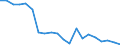 Unit of measure: Percentage / Sex: Total / International Standard Classification of Education (ISCED 2011): Less than primary, primary and lower secondary education (levels 0-2) / Working time: Total / Age class: From 15 to 64 years / Geopolitical entity (reporting): Luxembourg