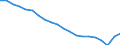 Unit of measure: Percentage / Sex: Total / International Standard Classification of Education (ISCED 2011): Less than primary, primary and lower secondary education (levels 0-2) / Working time: Total / Age class: From 15 to 64 years / Geopolitical entity (reporting): Finland