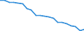 Unit of measure: Percentage / Sex: Total / International Standard Classification of Education (ISCED 2011): Less than primary, primary and lower secondary education (levels 0-2) / Working time: Total / Age class: From 15 to 64 years / Geopolitical entity (reporting): Iceland