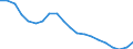 Unit of measure: Percentage / Sex: Total / International Standard Classification of Education (ISCED 2011): Less than primary, primary and lower secondary education (levels 0-2) / Working time: Total / Age class: From 15 to 64 years / Geopolitical entity (reporting): Switzerland