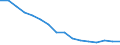 Unit of measure: Percentage / Sex: Total / International Standard Classification of Education (ISCED 2011): Less than primary, primary and lower secondary education (levels 0-2) / Working time: Total / Age class: From 15 to 64 years / Geopolitical entity (reporting): United Kingdom