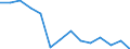 Unit of measure: Percentage / Sex: Total / International Standard Classification of Education (ISCED 2011): Less than primary, primary and lower secondary education (levels 0-2) / Working time: Total / Age class: From 15 to 64 years / Geopolitical entity (reporting): Serbia