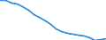Unit of measure: Percentage / Sex: Total / International Standard Classification of Education (ISCED 2011): Less than primary, primary and lower secondary education (levels 0-2) / Working time: Total / Age class: From 15 to 69 years / Geopolitical entity (reporting): European Union - 27 countries (from 2020)