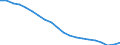 Unit of measure: Percentage / Sex: Total / International Standard Classification of Education (ISCED 2011): Less than primary, primary and lower secondary education (levels 0-2) / Working time: Total / Age class: From 15 to 69 years / Geopolitical entity (reporting): Euro area – 20 countries (from 2023)