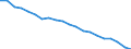 Unit of measure: Percentage / Sex: Total / International Standard Classification of Education (ISCED 2011): Less than primary, primary and lower secondary education (levels 0-2) / Working time: Total / Age class: From 15 to 69 years / Geopolitical entity (reporting): Belgium