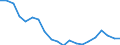 Unit of measure: Percentage / Sex: Total / International Standard Classification of Education (ISCED 2011): Less than primary, primary and lower secondary education (levels 0-2) / Working time: Total / Age class: From 15 to 69 years / Geopolitical entity (reporting): Bulgaria