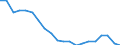 Unit of measure: Percentage / Sex: Total / International Standard Classification of Education (ISCED 2011): Less than primary, primary and lower secondary education (levels 0-2) / Working time: Total / Age class: From 15 to 69 years / Geopolitical entity (reporting): Czechia