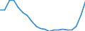 Unit of measure: Percentage / Sex: Total / International Standard Classification of Education (ISCED 2011): Less than primary, primary and lower secondary education (levels 0-2) / Working time: Total / Age class: From 15 to 69 years / Geopolitical entity (reporting): Germany
