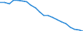 Unit of measure: Percentage / Sex: Total / International Standard Classification of Education (ISCED 2011): Less than primary, primary and lower secondary education (levels 0-2) / Working time: Total / Age class: From 15 to 69 years / Geopolitical entity (reporting): Greece